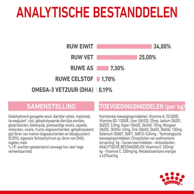 Analytische bestanddelen: ruw eiwit 34%, ruw vet 25%, ruwe as 7,3%, ruwe celstof 1,7%, omega-3 vetzuur (DHA) 0,19%. Samenstelling en toevoegingsmiddelen per kg vermeld.