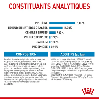 Constituants analytiques : protéines 31 %, matières grasses 16 %, cendres brutes 7,6 %, cellulose brute 1,3 %, calcium 1,3 %, phosphore 0,99 %. Composition et additifs visibles.