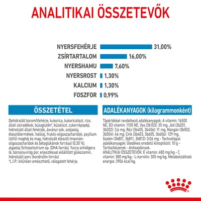 Analitikai összetevők: nyersfehérje 31%, zsírtartalom 16%, nyershamu 7,6%, nyersrost 1,3%, kalcium 1,3%, foszfor 0,99%. Összetétel és adalékanyagok részletesen felsorolva.