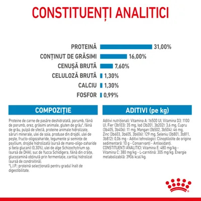 Constituenți analitici: proteină 31 %, grăsimi 16 %, cenușă brută 7,6 %, celuloză brută 1,3 %, calciu 1,3 %, fosfor 0,99 %. Compoziție și aditivi nutriționali vizibili în tabel.