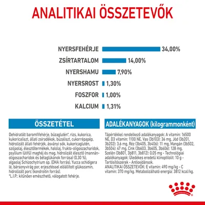 Analitikai összetevők: nyersfehérje 34%, zsírtartalom 14%, nyershamu 7,9%, nyersrost 1,3%, foszfor 1%, kalcium 1,31%. Összetevők és adalékanyagok részletes felsorolása látható.