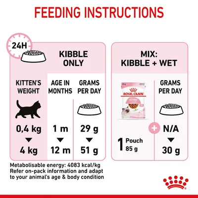 Feeding instructions: For kittens 0.4–4kg, feed 29–51g dry food daily or 1 pouch wet food plus 30g dry food per day. Adjust based on age and body condition.