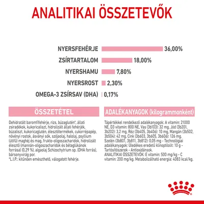 Analitikai összetevők: nyersfehérje 36%, zsírtartalom 18%, nyershamu 7,8%, nyersrost 2,3%, omega-3 zsírsav (DHA) 0,17%. Összetétel és adalékanyagok részletesen felsorolva.