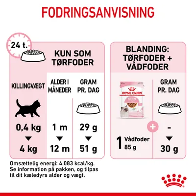 Fodringsanvisning for killinger: kun tørfoder 29–51 g pr. dag afhængig af vægt og alder, eller blanding med 1 vådfoder 85 g plus op til 30 g tørfoder. Royal Canin Kitten synlig.