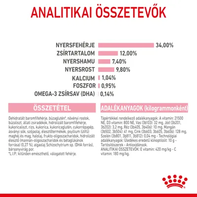 Analitikai összetevők: nyersfehérje 34%, zsírtartalom 12%, nyershamu 7,4%, nyersrost 9,8%, kalcium 1,04%, foszfor 0,95%, omega-3 zsírsav (DHA) 0,14%.