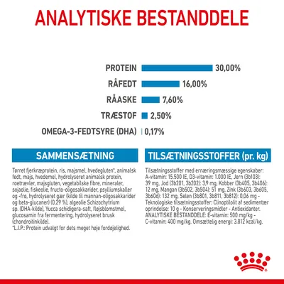 Analytiske bestanddele: protein 30 %, råfedt 16 %, råaske 7,6 %, træstof 2,5 %, omega-3-fedtsyre (DHA) 0,17 %. Sammensætning og tilsætningsstoffer pr. kg vises med detaljeret tekst.