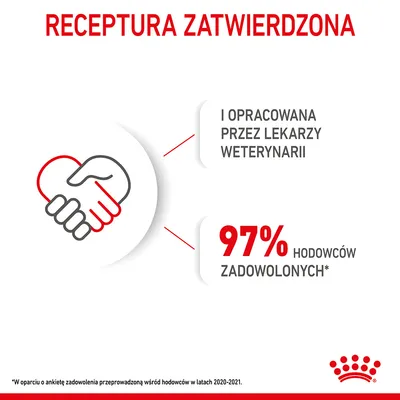 Receptura zatwierdzona i opracowana przez lekarzy weterynarii. 97% hodowców zadowolonych. Na podstawie ankiety z lat 2020–2021.