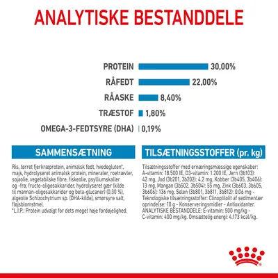 Analytiske bestanddele: protein 30 %, råfedt 22 %, råaske 8,4 %, træstof 1,8 %, omega-3-fedtsyre (DHA) 0,19 %. Sammensætning og tilsætningsstoffer pr. kg vises med detaljeret tekst.