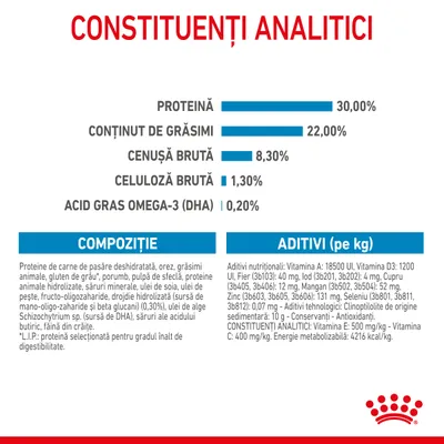 Constituenți analitici: proteină 30 %, grăsimi 22 %, cenușă brută 8,3 %, celuloză brută 1,3 %, acid gras omega-3 (DHA) 0,2 %. Compoziție și aditivi nutriționali vizibili în tabel.