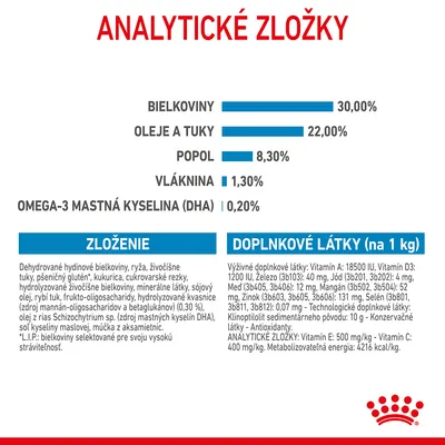 Analytické zložky: bielkoviny 30 %, oleje a tuky 22 %, popol 8,3 %, vláknina 1,3 %, omega-3 mastná kyselina (DHA) 0,2 %. Zloženie a doplnkové látky uvedené v tabuľke.