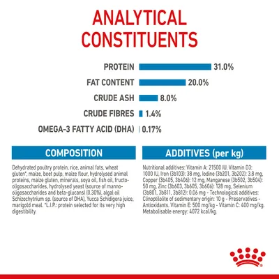 Analytical constituents: protein 31%, fat 20%, crude ash 8%, crude fibres 1.4%, omega-3 fatty acid (DHA) 0.17%. Lists composition and additives per kg, including vitamins and minerals.