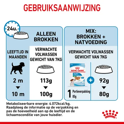 Gebruiksaanwijzing: voor een hond van 2 tot 10 maanden en verwacht volwassen gewicht 7 kg, alleen brokken 113–100 g per dag of mix 1 Royal Canin Puppy natvoeding 85 g + 92–80 g brokken.