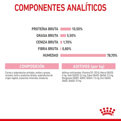 Componentes analíticos: proteína bruta 10,50 %, grasa bruta 5,50 %, ceniza bruta 1,70 %, fibra bruta 0,80 %, humedad 78,70 %. Composición y aditivos nutricionales detallados.