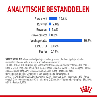 Analytische bestanddelen: ruw eiwit 10,4%, ruw vet 2,8%, ruwe as 1,6%, ruwe celstof 0,8%, vochtgehalte 80,7%, EPA/DHA 0,09%, fosfor 0,17%.