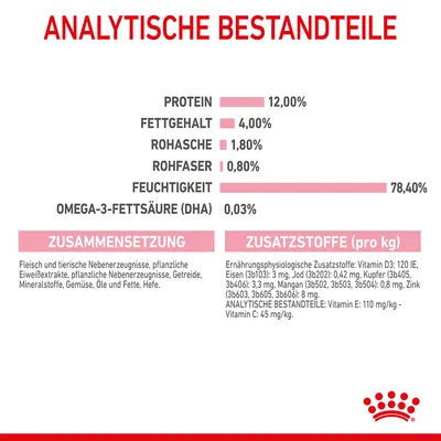 Analytische Bestandteile: Protein 12%, Fettgehalt 4%, Rohasche 1,8%, Rohfaser 0,8%, Feuchtigkeit 78,4%, Omega-3-Fettsäure (DHA) 0,03%. Zusammensetzung und Zusatzstoffe pro kg angegeben.