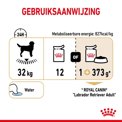 Gebruiksaanwijzing: hond 32 kg, dagelijks 12 porties of 1 portie plus 373 g. Metaboliseerbare energie: 827 kcal/kg. Water aanbieden. Royal Canin Labrador Retriever Adult.