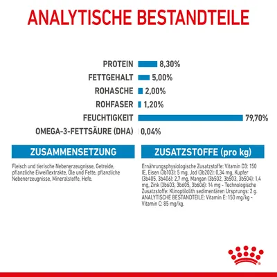 Analytische Bestandteile: Protein 8,30%, Fettgehalt 5,00%, Rohasche 2,00%, Rohfaser 1,20%, Feuchtigkeit 79,70%, Omega-3-Fettsäure (DHA) 0,04%. Zusammensetzung und Zusatzstoffe pro kg sichtbar.