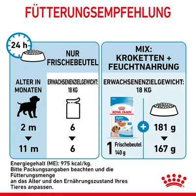 Conseils d’alimentation pour chiot, poids adulte 18 kg : 6 sachets humides ou 1 sachet 140 g + 181–167 g croquettes par jour selon l’âge. Texte en allemand visible.