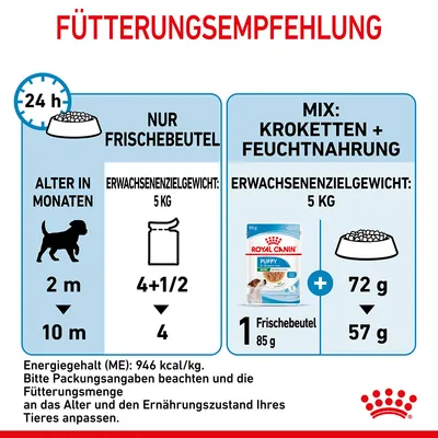 Conseils d’alimentation pour chiot 2 à 10 mois, poids adulte 5 kg : 4,5 ou 4 sachets humides par jour, ou 1 sachet 85 g + 72 g puis 57 g de croquettes Royal Canin Puppy. Texte en allemand.