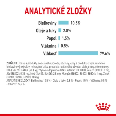 Analytické zložky: bielkoviny 10,5 %, oleje a tuky 2,8 %, popol 1,5 %, vláknina 0,5 %, vlhkosť 79,6 %. Zloženie: mäso, obilniny, ryby, rastlinné extrakty, minerály, cukry.