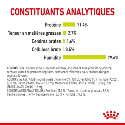 Constituants analytiques : Protéine 11,4 %, matières grasses 2,7 %, cendres brutes 1,6 %, cellulose brute 0,5 %, humidité 79,6 %. Composition et additifs nutritionnels détaillés visibles.