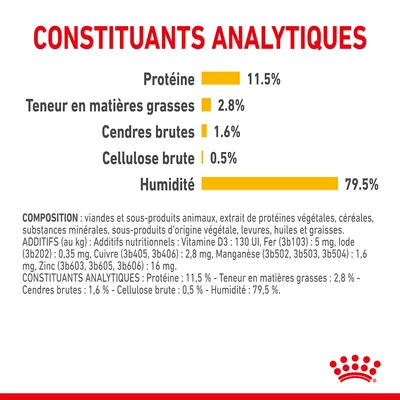 Constituants analytiques : Protéine 11,5 %, matières grasses 2,8 %, cendres brutes 1,6 %, cellulose brute 0,5 %, humidité 79,5 %. Composition et additifs nutritionnels listés.
