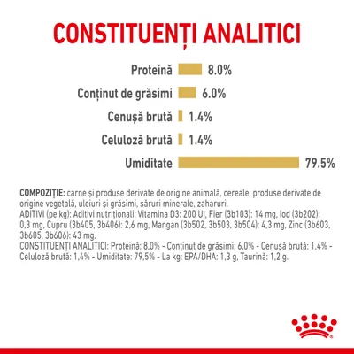 Constituenți analitici: proteină 8,0 %, grăsimi 6,0 %, cenușă brută 1,4 %, celuloză brută 1,4 %, umiditate 79,5 %. Compoziție și aditivi nutriționali vizibili în imagine.