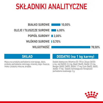 Składniki analityczne: białko surowe 10 %, oleje i tłuszcze surowe 6 %, popiół surowy 2 %, włókno surowe 0,7 %, wilgotność 78,5 %. Skład i dodatki dietetyczne podane szczegółowo.
