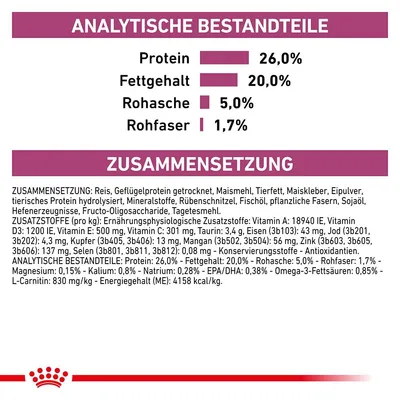 Analyse nutritionnelle : protéines 26 %, matières grasses 20 %, cendres brutes 5 %, fibres brutes 1,7 %. Texte en allemand sur la composition et additifs. Marque Royal Canin visible.