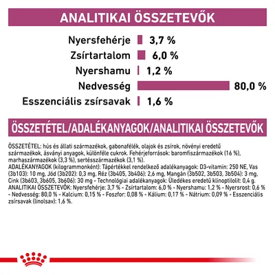 Analitikai összetevők: nyersfehérje 3,7 %, zsírtartalom 6,0 %, nyershamu 1,2 %, nedvesség 80,0 %, esszenciális zsírsavak 1,6 %. Részletes összetétel és adalékanyagok is láthatók.