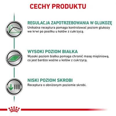 Cechy produktu: regulacja zapotrzebowania w glukozę, wysoki poziom białka, niski poziom skrobi. Informacje o recepturze dla kotów z cukrzycą widoczne na grafice.