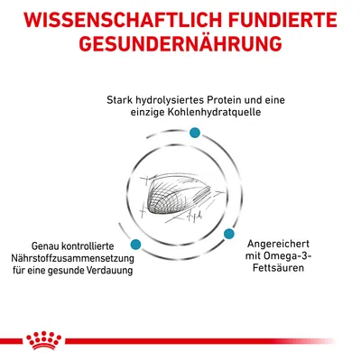 Texte en allemand : Wissenschaftlich fundierte Gesundernaehrung. Stark hydrolysiertes Protein und eine einzige Kohlenhydratquelle. Genau kontrollierte Nährstoffzusammensetzung für eine gesunde Verdauung. Angereichert mit Omega-3-Fettsäuren.