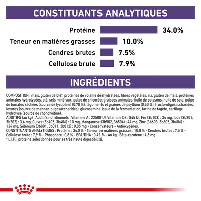 Constituants analytiques : protéine 34 %, matières grasses 10 %, cendres brutes 7,5 %, cellulose brute 7,9 %. Ingrédients et additifs listés en détail pour alimentation animale.