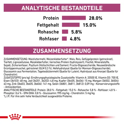 Analytische Bestandteile: Protein 28%, Fettgehalt 15%, Rohasche 5,8%, Rohfaser 4,8%. Zusammensetzung: Maisfuttermehl, Weizenkleberfutter, Reis, Geflügelprotein, Fischöl, Mineralstoffe.