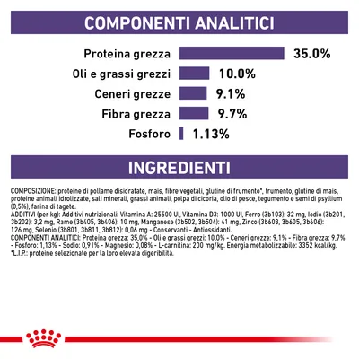 Tabella componenti analitici: proteina grezza 35%, oli e grassi grezzi 10%, ceneri grezze 9,1%, fibra grezza 9,7%, fosforo 1,13%. Elenco ingredienti e additivi visibili.