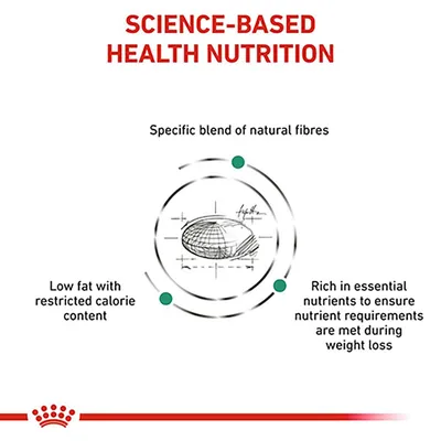Text på engelska: Science-based health nutrition. Specific blend of natural fibres. Low fat with restricted calorie content. Rich in essential nutrients to ensure nutrient requirements are met during weight loss.