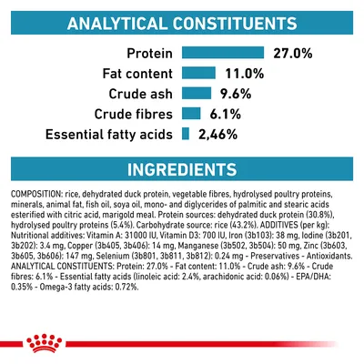 Analytical constituents: protein 27%, fat content 11%, crude ash 9.6%, crude fibres 6.1%, essential fatty acids 2.46%. Ingredients list and nutritional additives shown.
