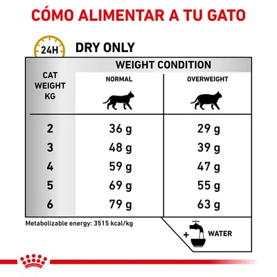Tabla de alimentación diaria para gatos según peso y condición: 2–6 kg, normal 36–79 g, sobrepeso 29–63 g. Energía metabolizable: 3515 kcal/kg. Añadir agua.