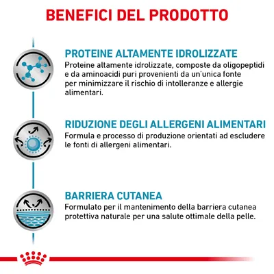 Benefici del prodotto: proteine altamente idrolizzate, riduzione degli allergeni alimentari, barriera cutanea. Testo esplicativo su ciascun beneficio visibile nell'immagine.