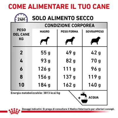 Tabella dosi giornaliere di alimento secco per cani da 2 a 10 kg, suddivisa per condizione corporea: magro, peso forma, sovrappeso. Include valori in grammi e nota sull'acqua.