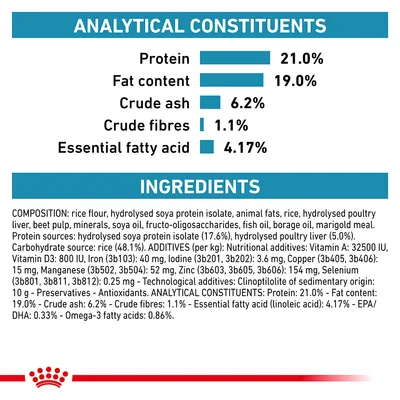 Analitikai összetevők: fehérje 21 %, zsírtartalom 19 %, nyershamu 6,2 %, nyersrost 1,1 %, esszenciális zsírsav 4,17 %. Összetevők és adalékanyagok angolul olvashatók.