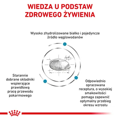 Wiedza u podstaw zdrowego żywienia. Wysoko zhydrolizowane białko, pojedyncze źródło węglowodanów, starannie dobrane składniki wspierające trawienie, receptura zapewniająca wzrost.