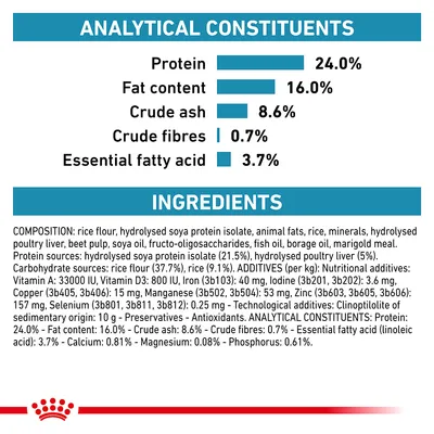 Analytical constituents: protein 24%, fat 16%, crude ash 8.6%, crude fibres 0.7%, essential fatty acid 3.7%. Ingredients and additives list shown below.