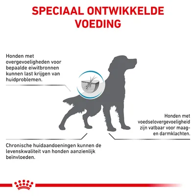 Speciaal ontwikkelde voeding. Honden met overgevoeligheden voor bepaalde eiwitbronnen kunnen huidproblemen krijgen. Chronische huidaandoeningen beïnvloeden levenskwaliteit. Voedselovergevoeligheid kan maag- en darmklachten veroorzaken.