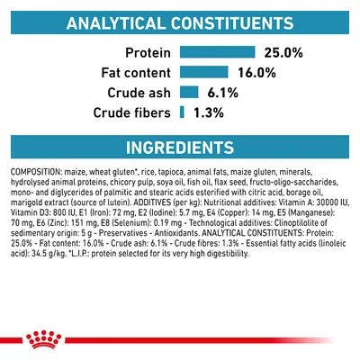 Ανάλυση θρεπτικών συστατικών: πρωτεΐνη 25 %, λίπος 16 %, τέφρα 6,1 %, ίνες 1,3 %. Συστατικά: καλαμπόκι, γλουτένη σιταριού, ρύζι, ταπιόκα, ζωικά λίπη, μεταλλικά στοιχεία κ.ά.