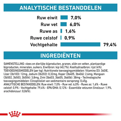 Analytische bestanddelen: ruw eiwit 7,0%, ruw vet 6,0%, ruwe as 1,6%, ruwe celstof 0,9%, vochtgehalte 79,4%. Ingrediëntenlijst en toevoegingsmiddelen zichtbaar.