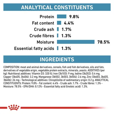 Analytiska beståndsdelar: protein 9,8 %, fett 4,4 %, råaska 1,7 %, råfibrer 1,3 %, fukt 78,5 %, essentiella fettsyror 1,3 %. Ingredienser och tillsatser anges på engelska.