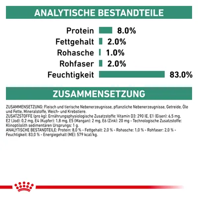 Analytische Bestandteile: Protein 8.0%, Fettgehalt 2.0%, Rohasche 1.0%, Rohfaser 2.0%, Feuchtigkeit 83.0%. Zusammensetzung: Fleisch, tierische und pflanzliche Nebenerzeugnisse, Getreide.