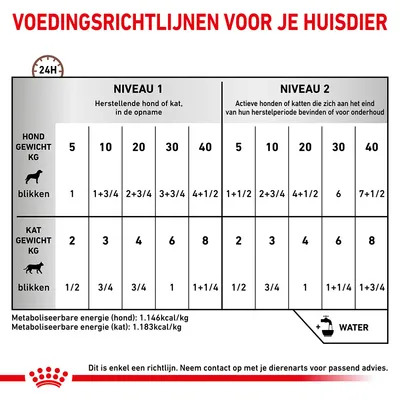 Voedingsrichtlijnen voor hond en kat per gewicht (2–40 kg), verdeeld in niveau 1 (herstellend) en niveau 2 (actief/onderhoud). Aantal blikken per dag en metabole energie vermeld.