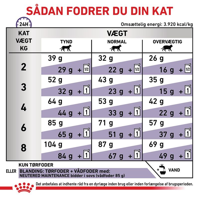 Royal Canin Expert Feline Adult